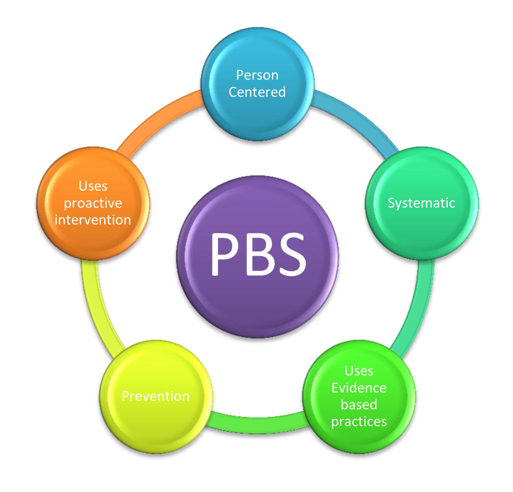 PBS- What Is It? - American Training American Training