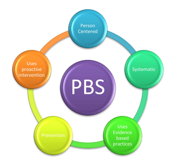 PBS- What Is It? - American Training American Training